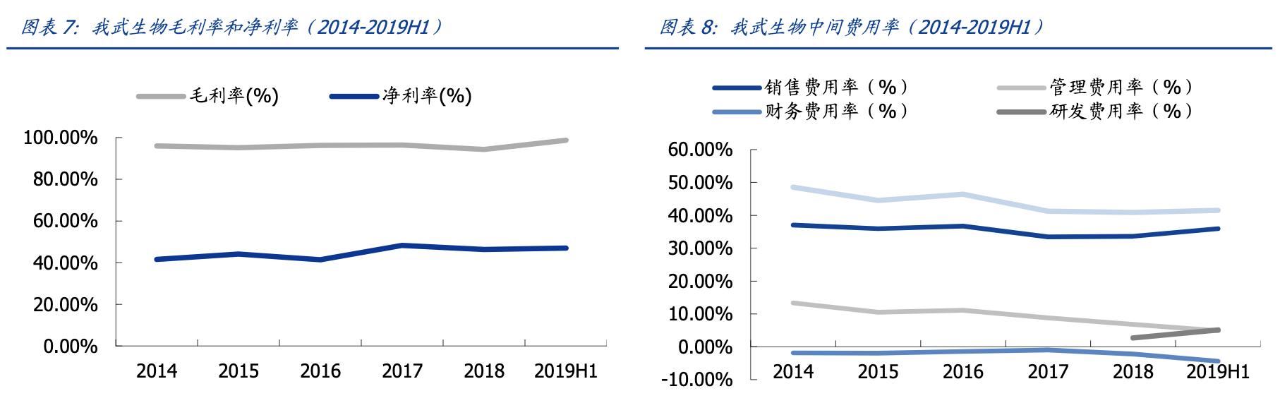 我武生物粉尘螨滴剂是抗生素吗,我武生物细分行业龙头