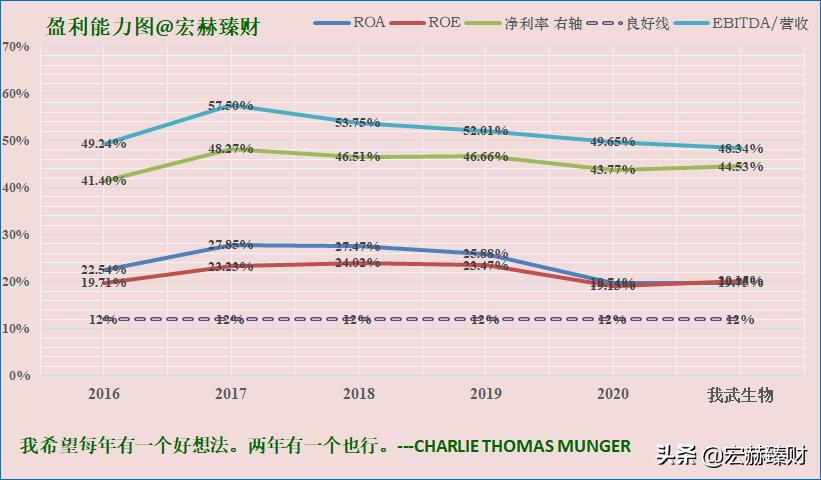 一文读懂生物进化,一文解析全装备