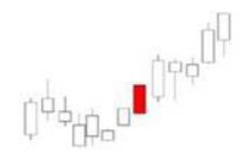 13种底部逆转形态图解,底部岛形缺口反转形态图