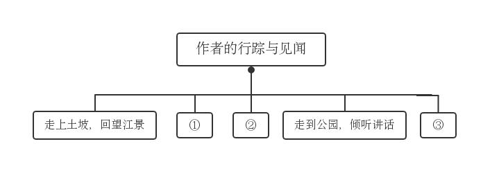 2019年中考语文散文阅读题及解析,精品2019江苏省中考语文真题汇编