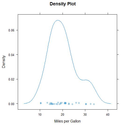 r语言与数据可视化,r语言数据可视化制作教程