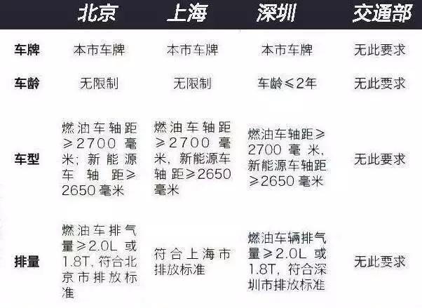 深度揭秘互联网的黑灰产业链,滴滴打车黑色产业链