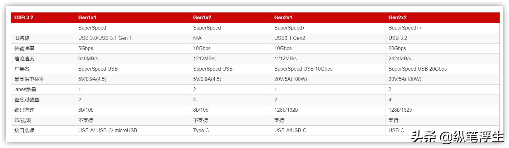 快充头怎么选择线,如何选择快充充头