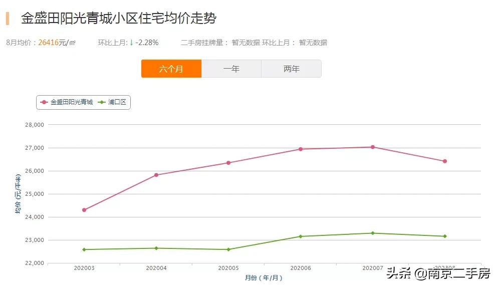 江浦房价涨跌,江浦小区最新成交