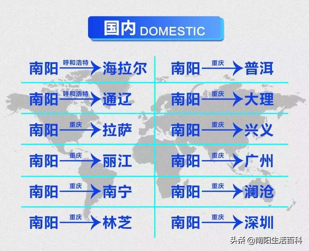 南阳人再也不用去外地坐飞机啦！一定要看