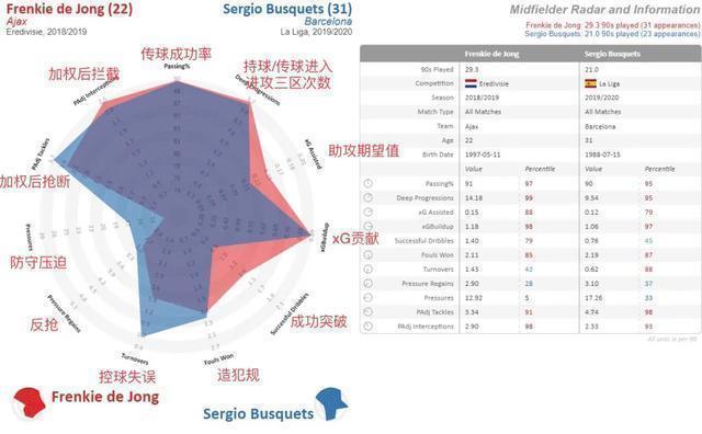 巴萨未来的中场德容几岁了,进攻乏力尼奥特客场拿分艰难