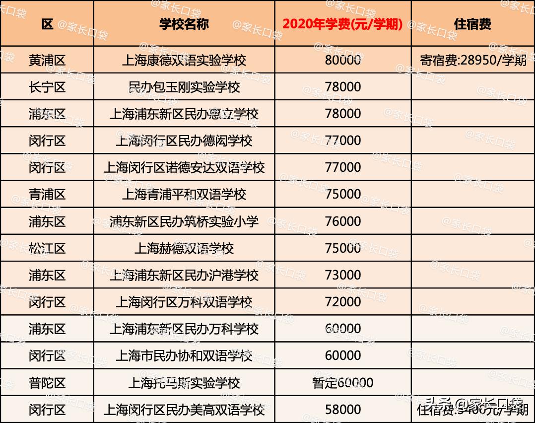 上海闵行区民办德闳学校学费,2021上海民办学费一览表