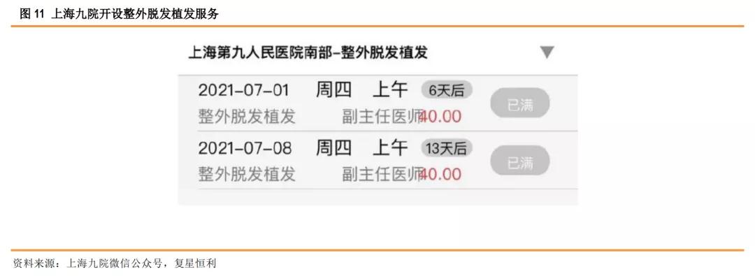 星盘研究4.0,健康植发行业发展趋势