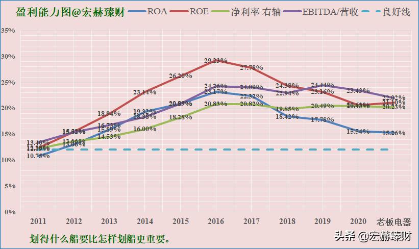 老板电器投资价值如何,老板电器投资前景分析