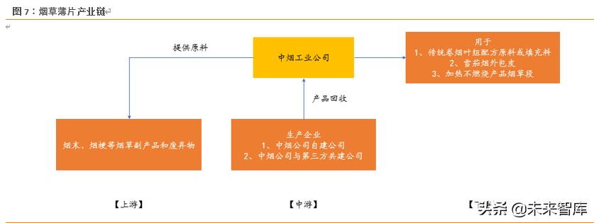 草烟是什么,草烟属于什么烟