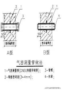 人防基础做法,人防工程操作流程