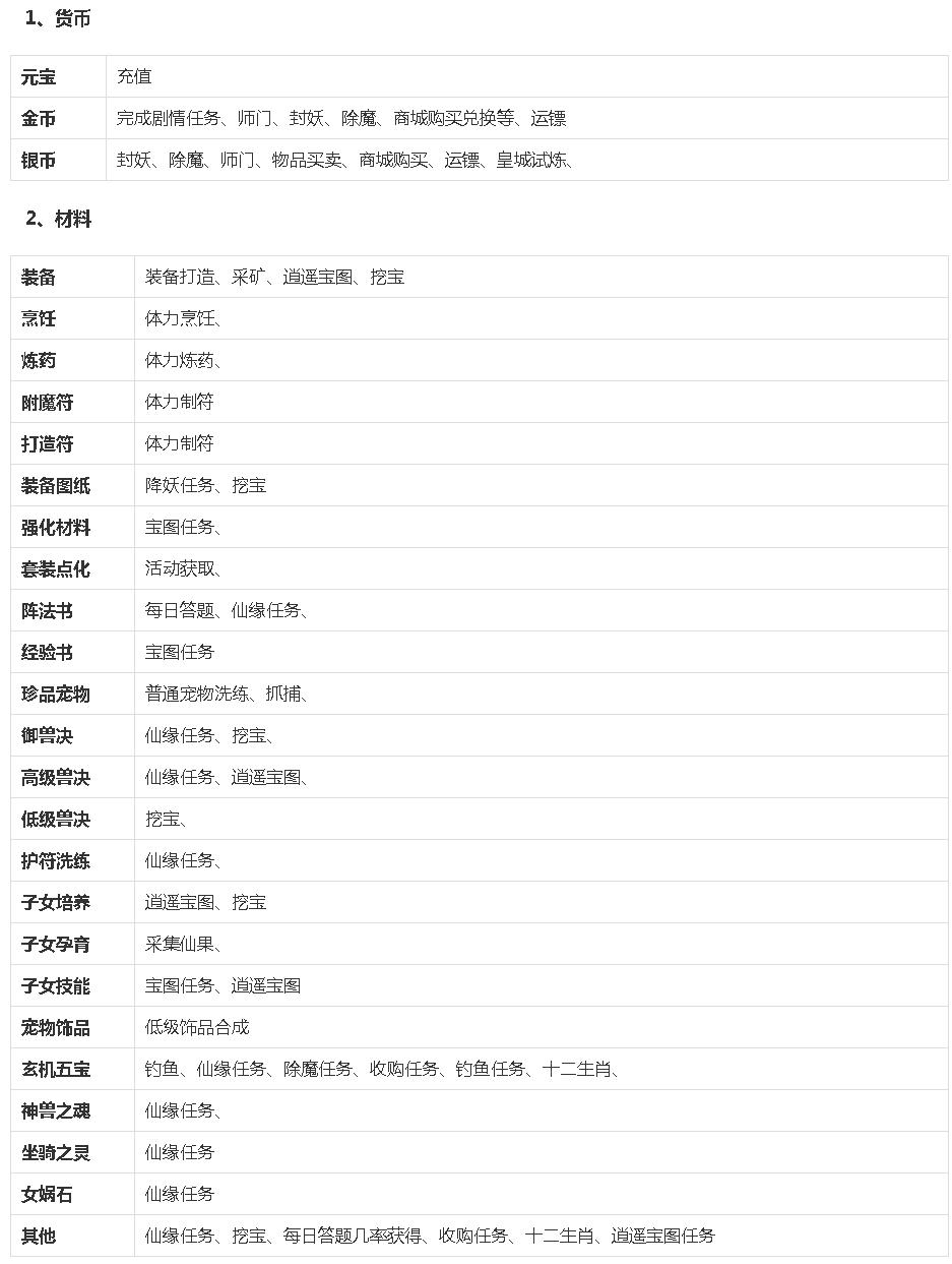 逍遥情缘手游神兽哪个实用,逍遥情缘开服神兽多少钱