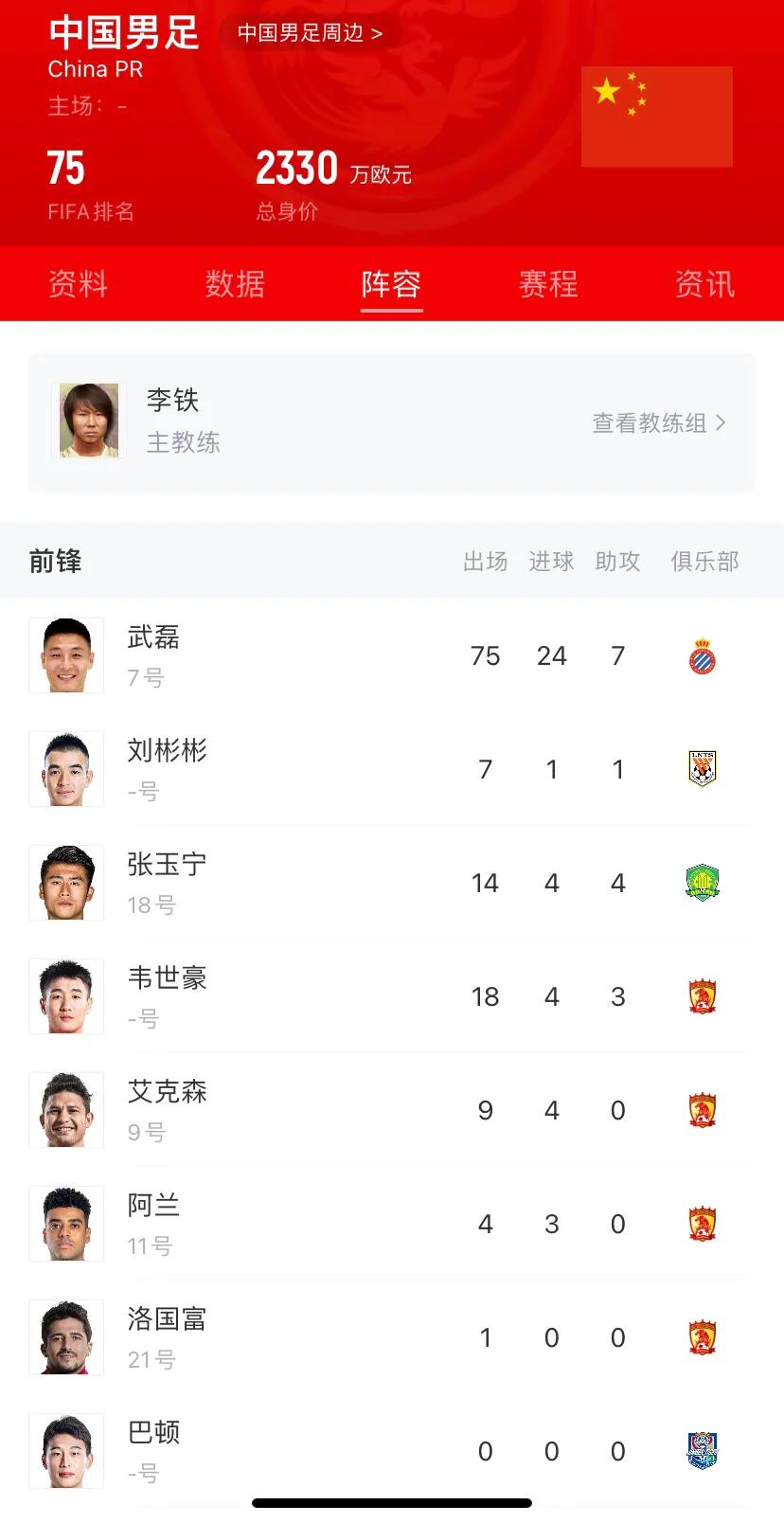 2018年德国足球世界排名,世界足球排名中国足球排名