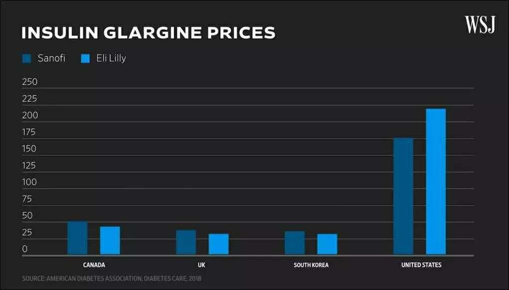 新冠特效药胰岛素,是否有新冠特效药了