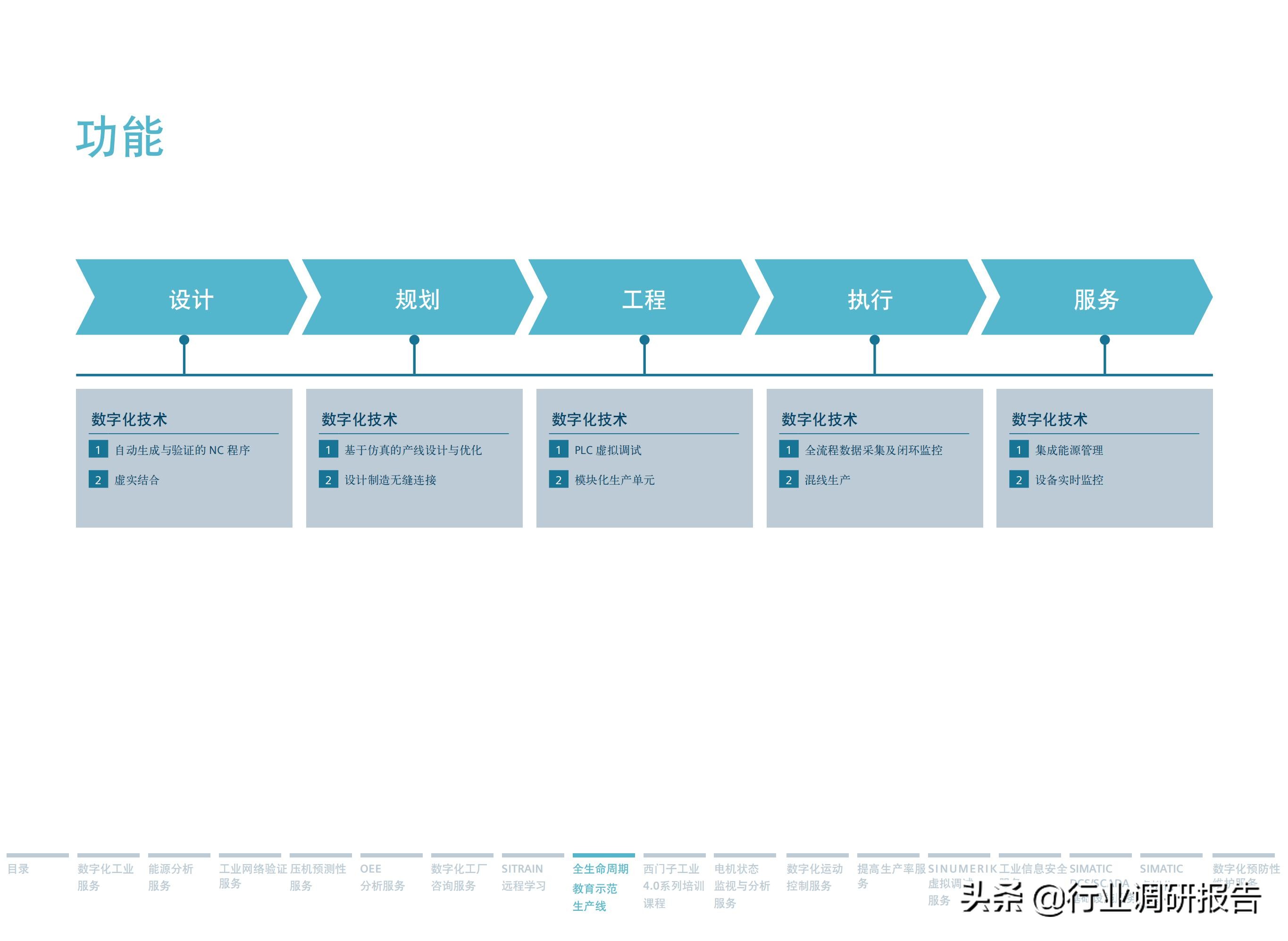西门子数字化服务,西门子数字化工业展示