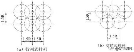 桥梁施工作业指导书范本,混凝土浇筑作业指导书技术要求