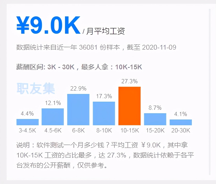 一文看懂游戏,一文看懂指标