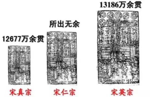 宋朝军费和岁币,宋朝从什么时候开始给岁币的