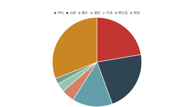 吃完50元一杯的酸奶，我离精英又近了一步
