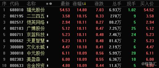 区块链股票短线操作,a股高开高走区块链概念股大爆发
