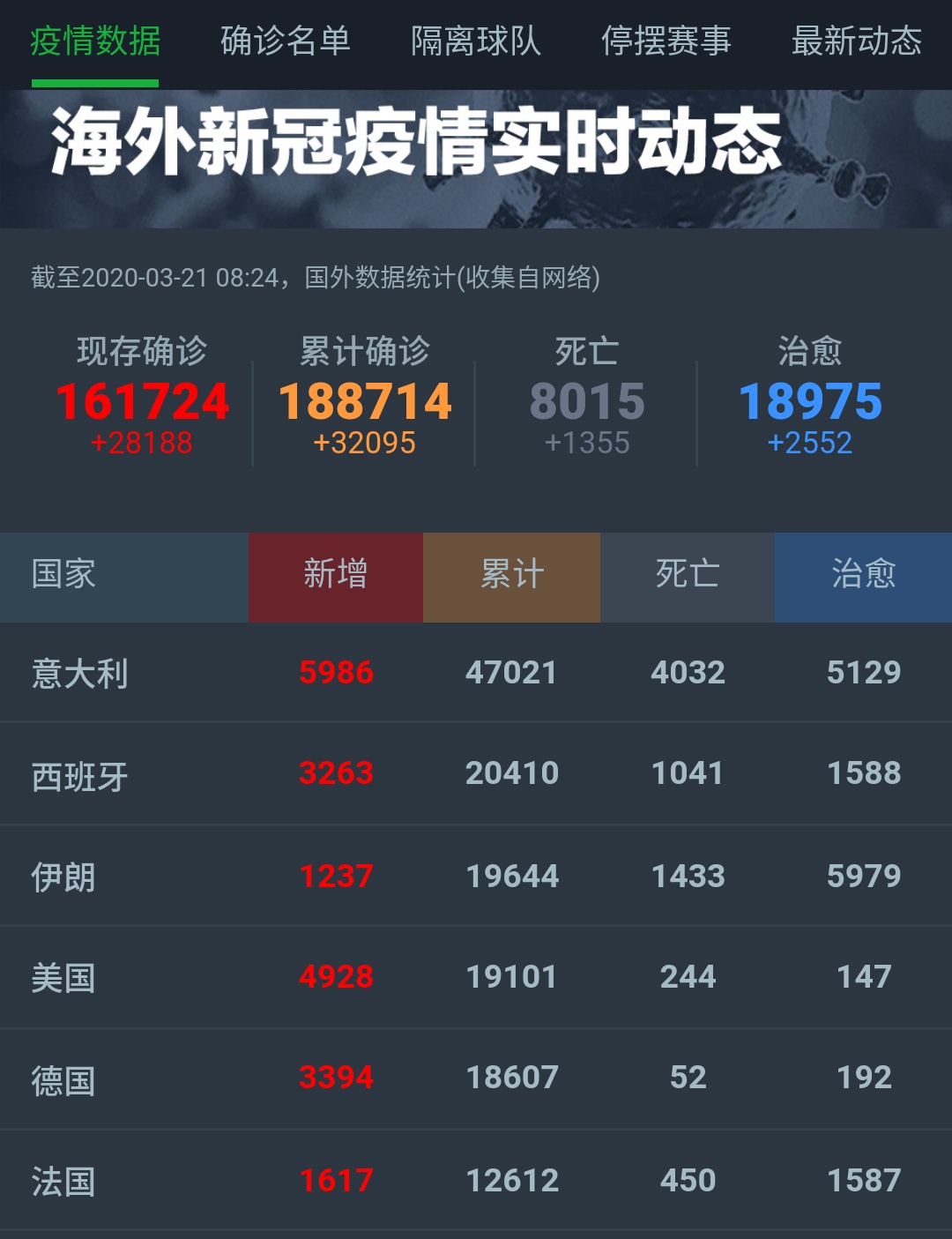 武磊确诊感染了吗,武磊确诊新冠病毒了吗