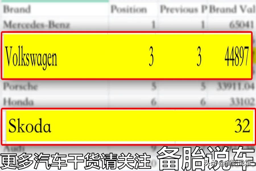 为什么说懂大众车的人都买斯柯达,为什么说懂大众的车都买斯柯达
