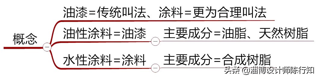 汽车油漆有水性漆跟油性漆嘛,水性漆和油性漆识别