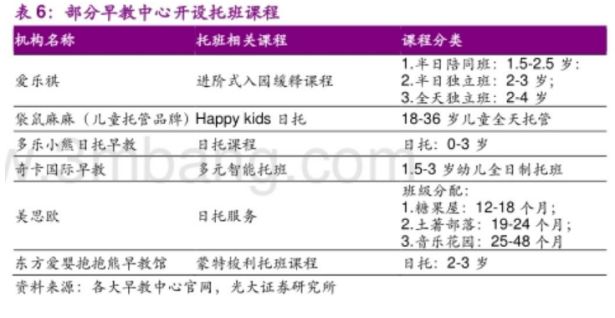 托育早教行业目前状况,早教托育机构目前没有数据怎么办