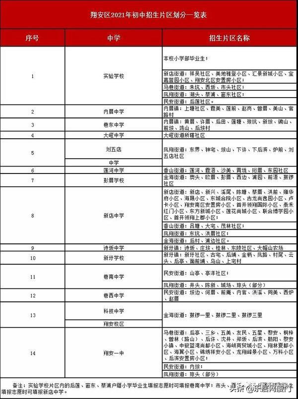 厦门金鸡亭小学划片哪个中学,思明区热点小学分流到哪些学校