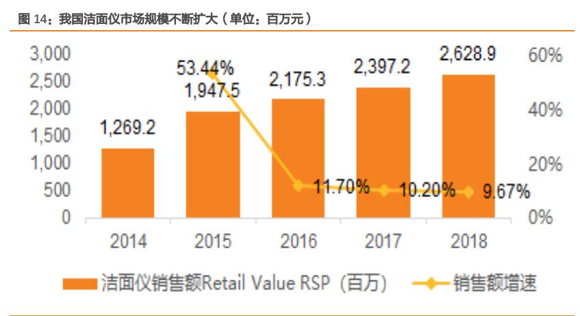 小家电未来品质发展趋势,小家电市场报告2022
