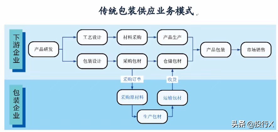 印刷包装行业压力与商机,印刷行业实体投资