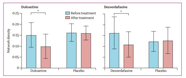 改善认知功能障碍抗抑郁药,新型治疗抑郁症药对比
