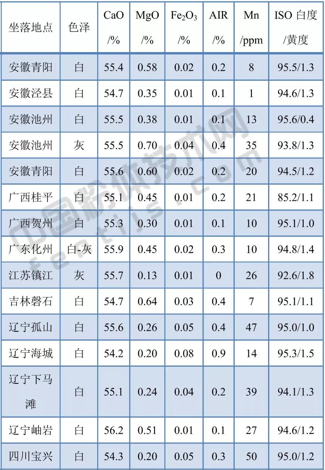 亚洲哪个亚的地区水资源储量丰富,亚洲哪个国家煤炭储量最多