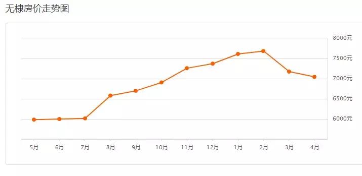 博兴新房价,滨州博兴最新房价
