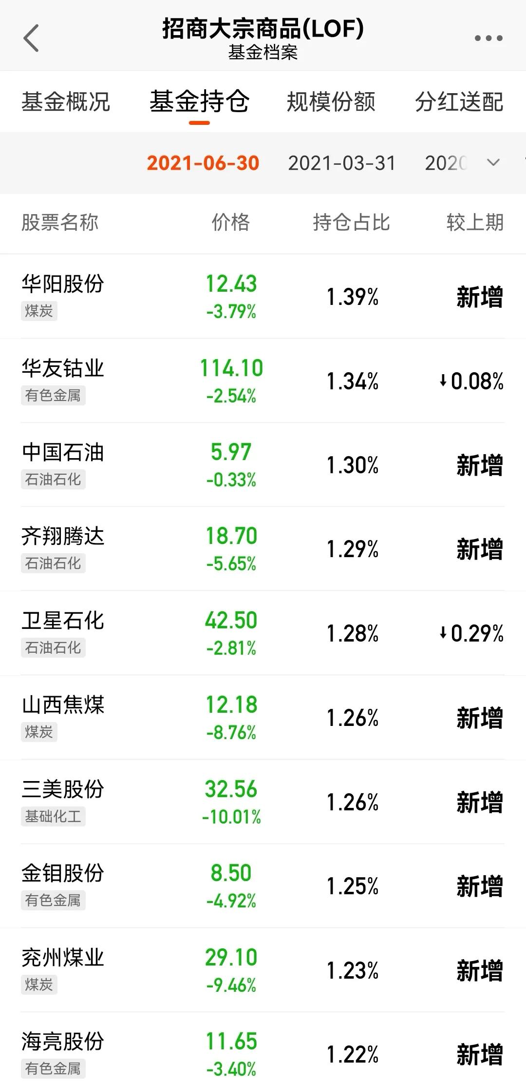 基金000336净值今日估值,基金004424最新估值