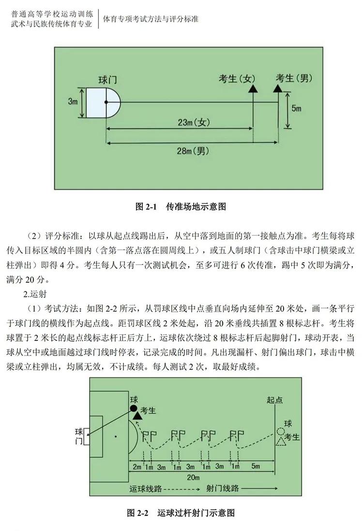 2021年体育单招各院校录取分数线,2022年足球单招项目统测时间