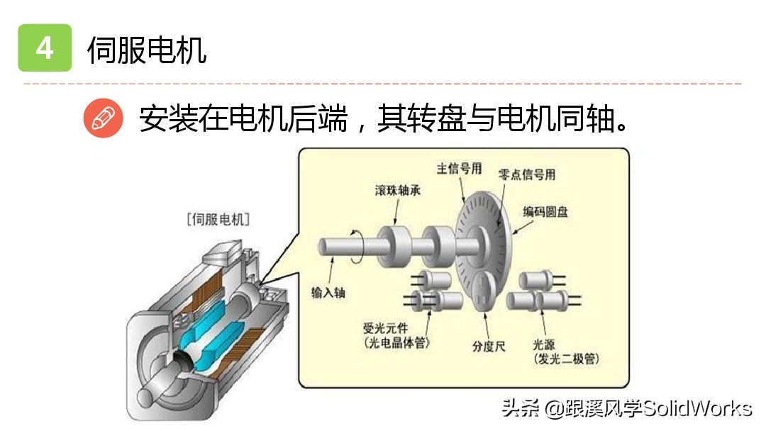 solidworks鏈烘璁捐浼烘湇鐢垫満閫夊瀷,婧solidworks瑙嗛鏁欑▼