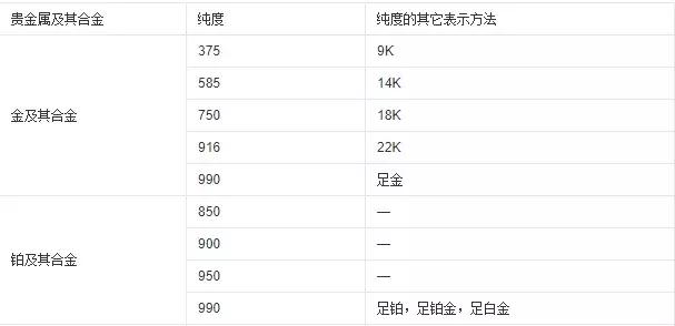 贵金属首饰手工制作过程,贵金属首饰的清洁与保养