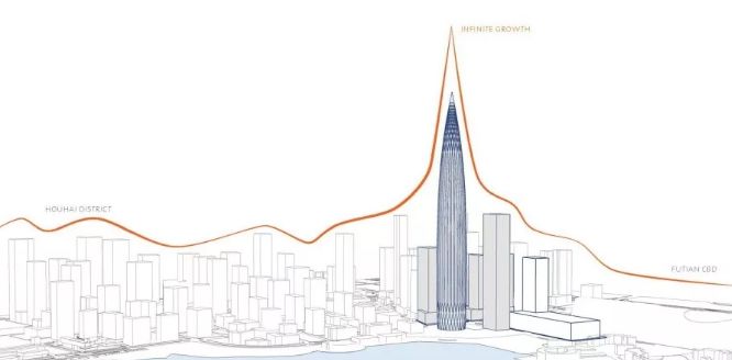 深圳华润春笋大厦最早效果图,深圳华润大厦原设计图