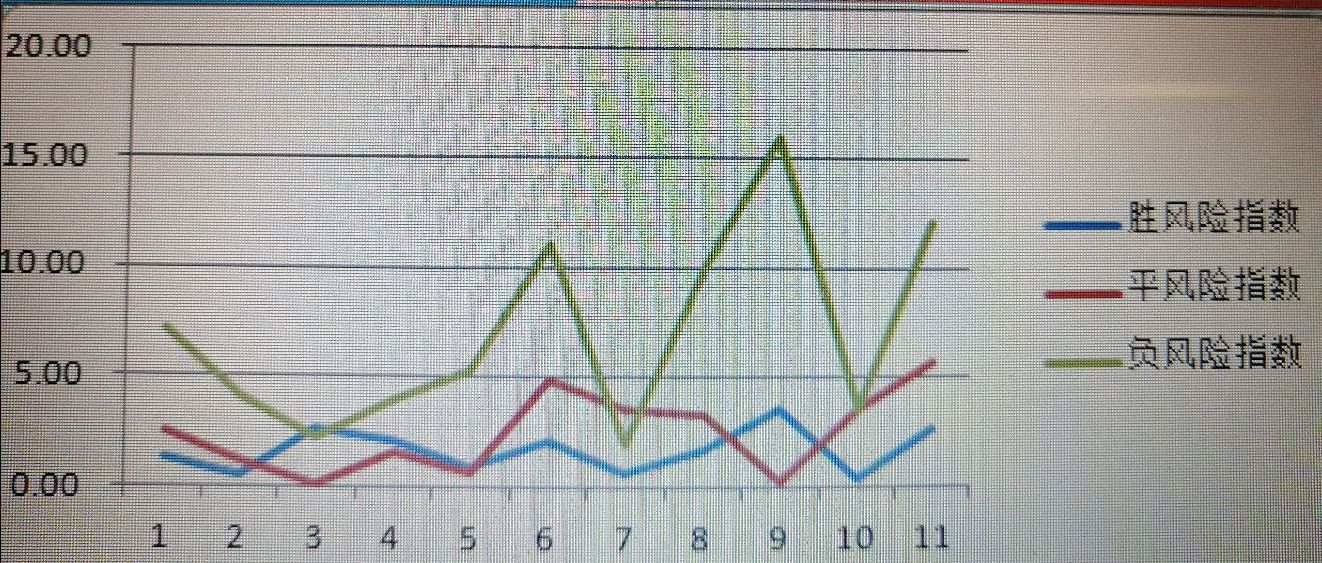今日5串1推荐实单,今日5串1高倍实单
