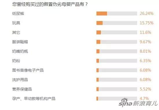买母婴产品被坑,十大被骗的母婴产品有哪些