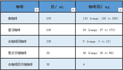 孕妇可以喝咖啡吗中晚期,都说孕妇不能吃螃蟹这是真的吗