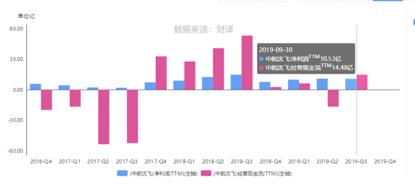 中航沈飞2022年到2027年战机数量,沈飞军工