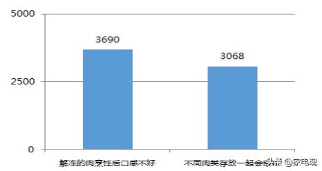 格力晶弘冰箱和美菱冰箱哪款好,晶弘冰箱和美的冰箱哪个好
