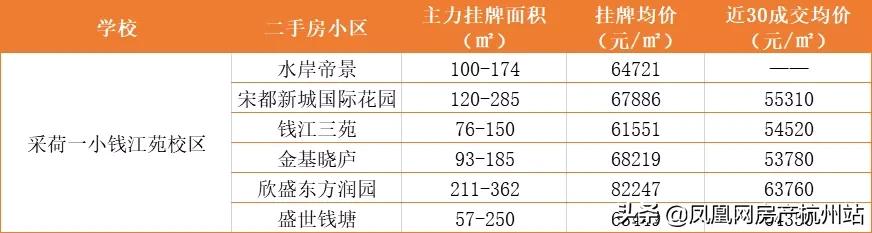 杭州市初中学区房选择,杭州初中学区房怎么选