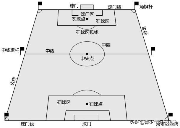 足球场地规则解析,网式柔力球规则场地