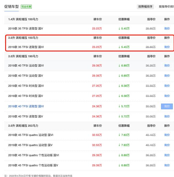 奥迪A4l现在降价多少,2020款大众奥迪a4l售价曝光