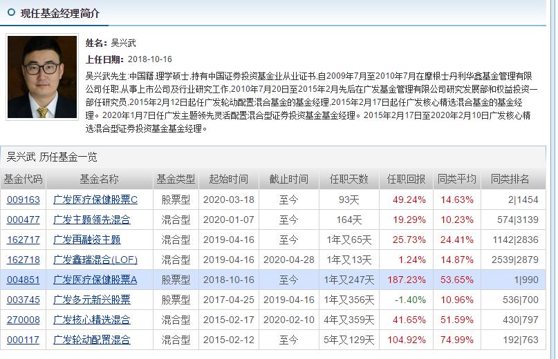 逐日投资基金,逐日基金