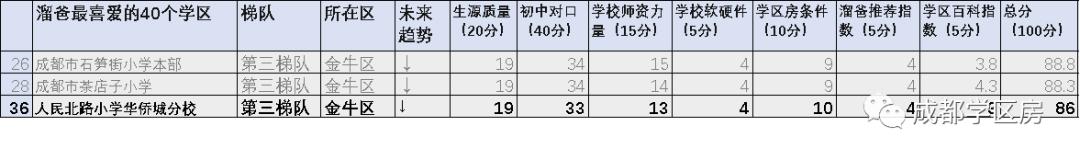 华侨城小学配套什么中学,华侨城对口小学