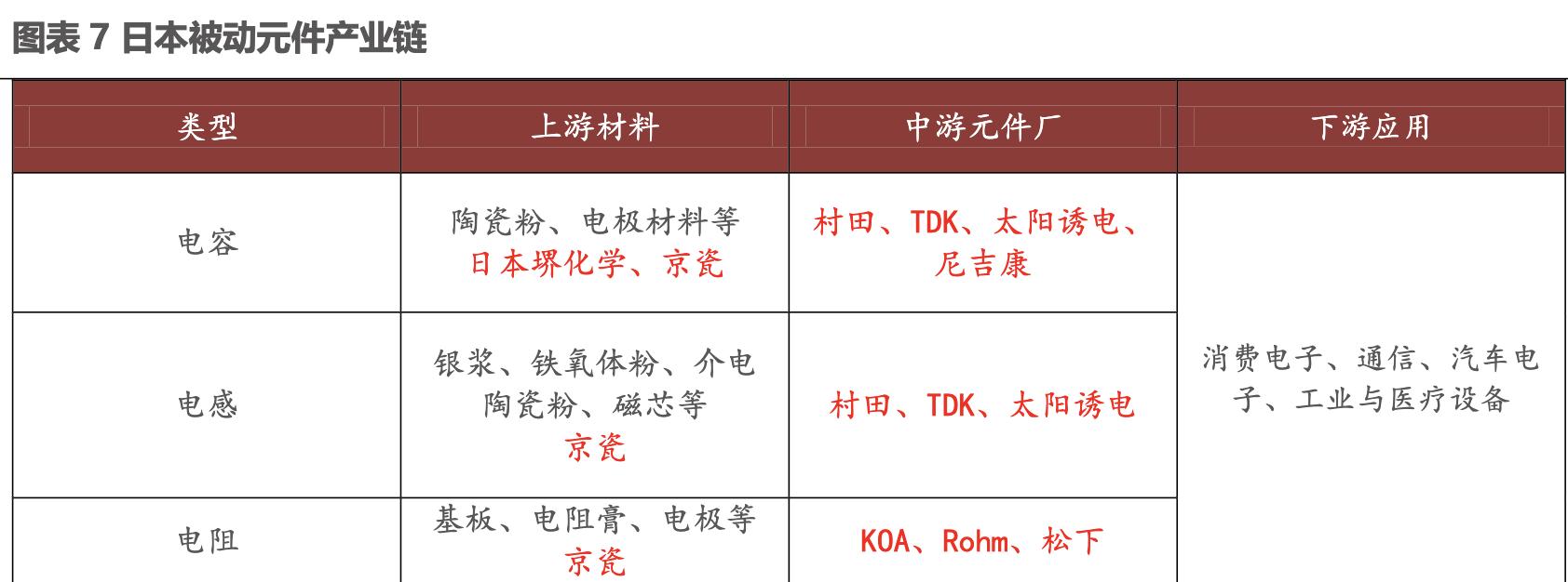 电子元器件企业发展经验,他山之石未来的市场